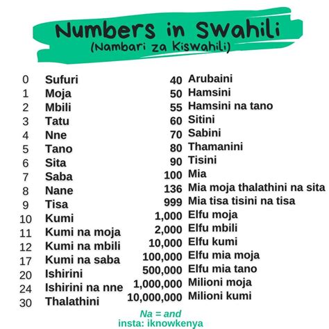 otp in swahili